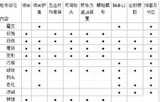 膜结构工程的维护和保养