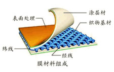 中国膜结构行业内常用的十大膜材品牌