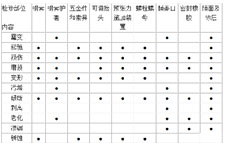 膜结构工程的维护和保养