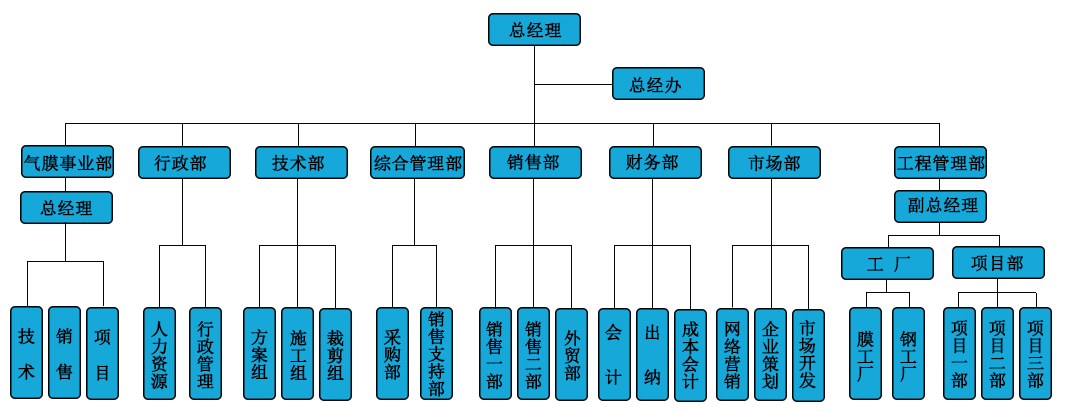 展冀组织机构